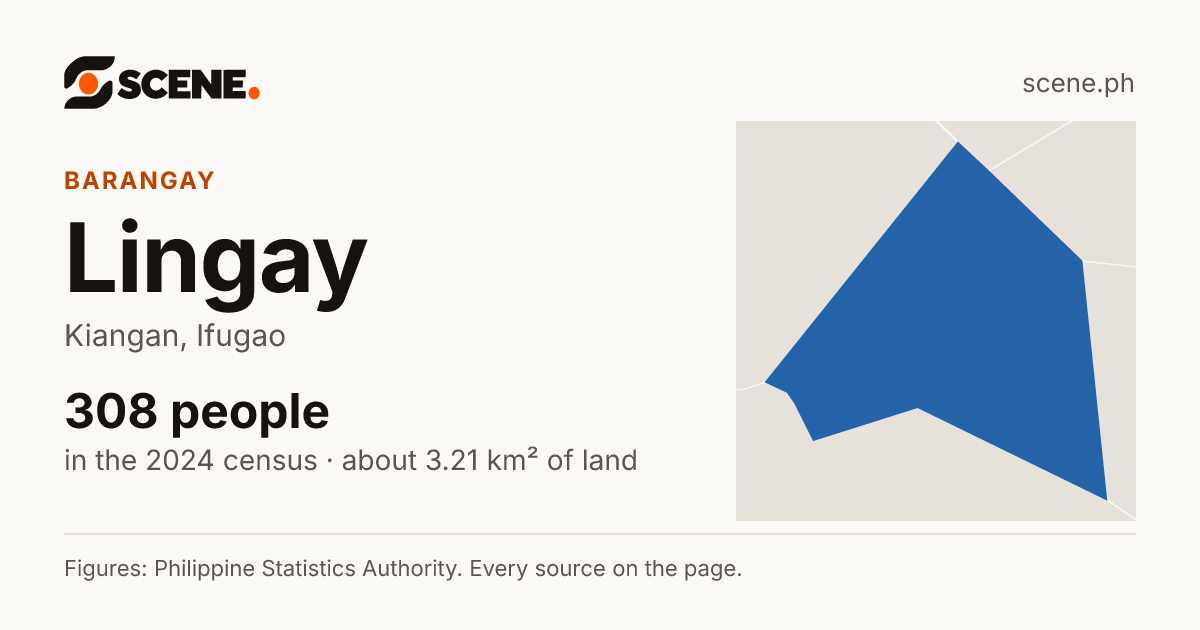 Lingay, Kiangan, barangay: 308 people in the 2024 census
