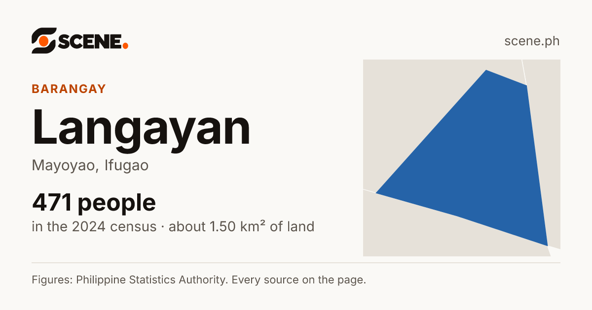 Langayan, Mayoyao, barangay: 471 people in the 2024 census
