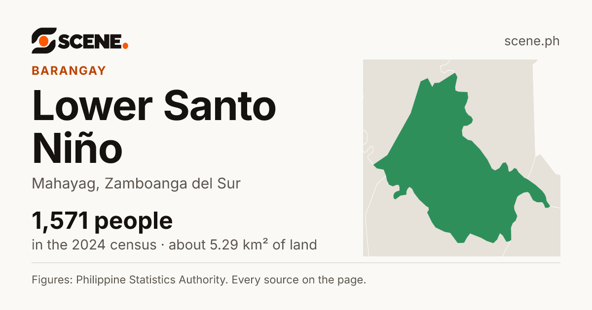 Lower Santo Niño, Mahayag, barangay: 1,571 people in the 2024 census