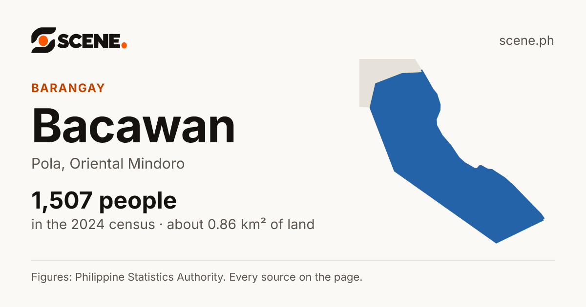 Bacawan, Pola, barangay: 1,507 people in the 2024 census
