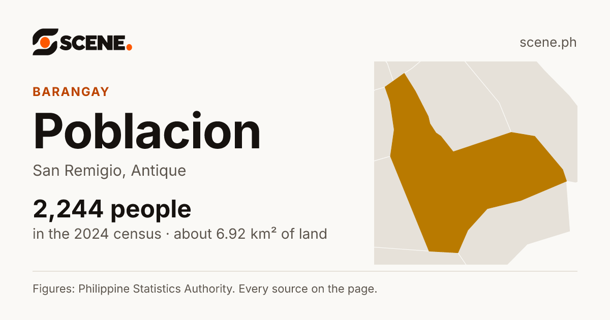 Poblacion, San Remigio, Antique, barangay: 2,244 people in the 2024 census