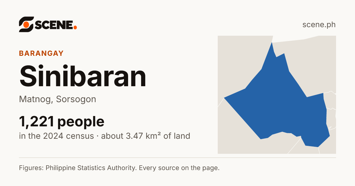 Sinibaran, Matnog, barangay: 1,221 people in the 2024 census