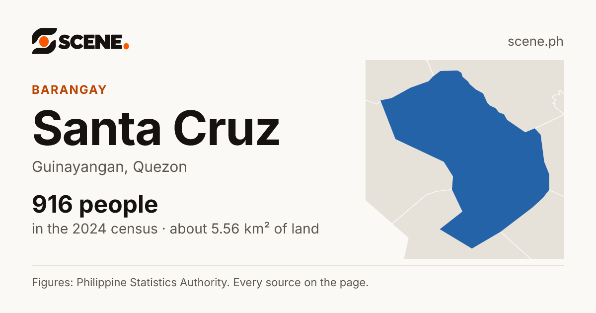Santa Cruz, Guinayangan, barangay: 916 people in the 2024 census