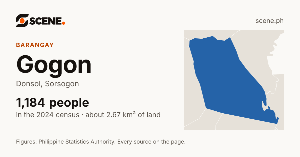Gogon, Donsol, barangay: 1,184 people in the 2024 census