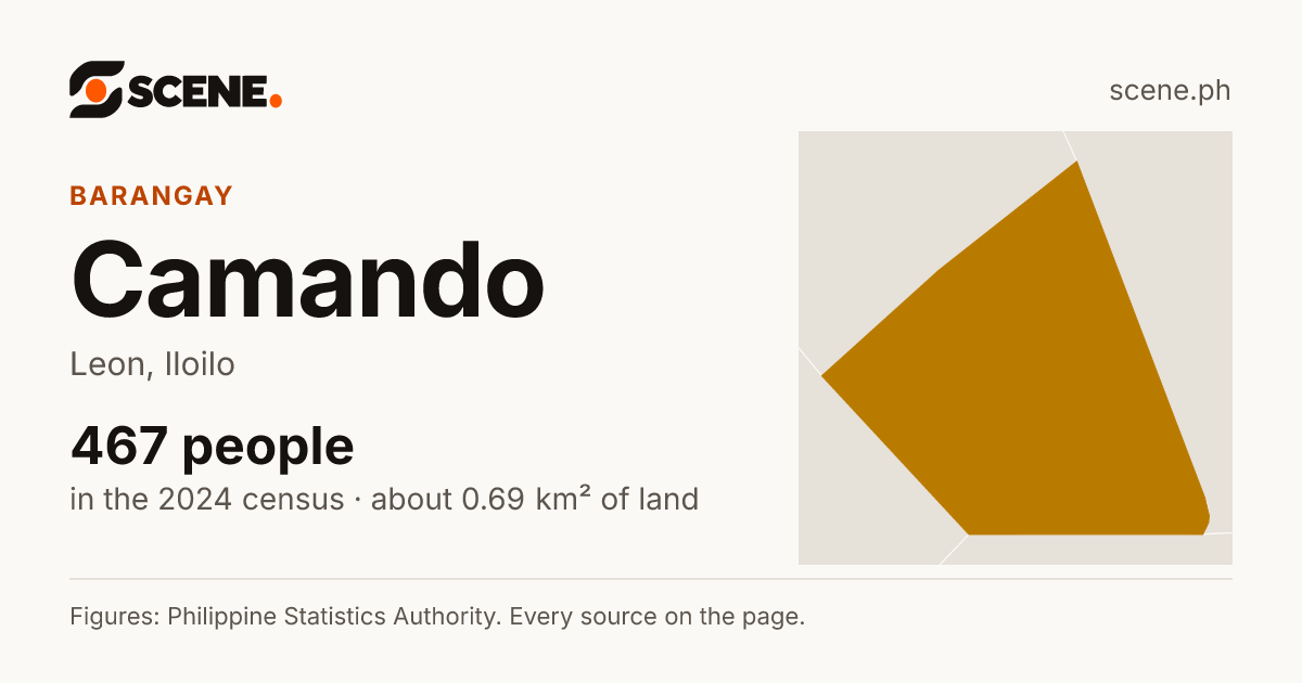 Camando, Leon, barangay: 467 people in the 2024 census