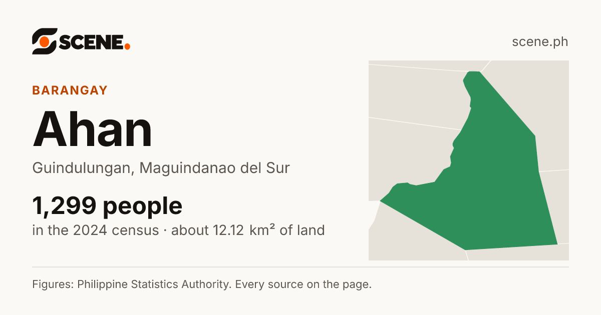 Ahan, Guindulungan, barangay: 1,299 people in the 2024 census