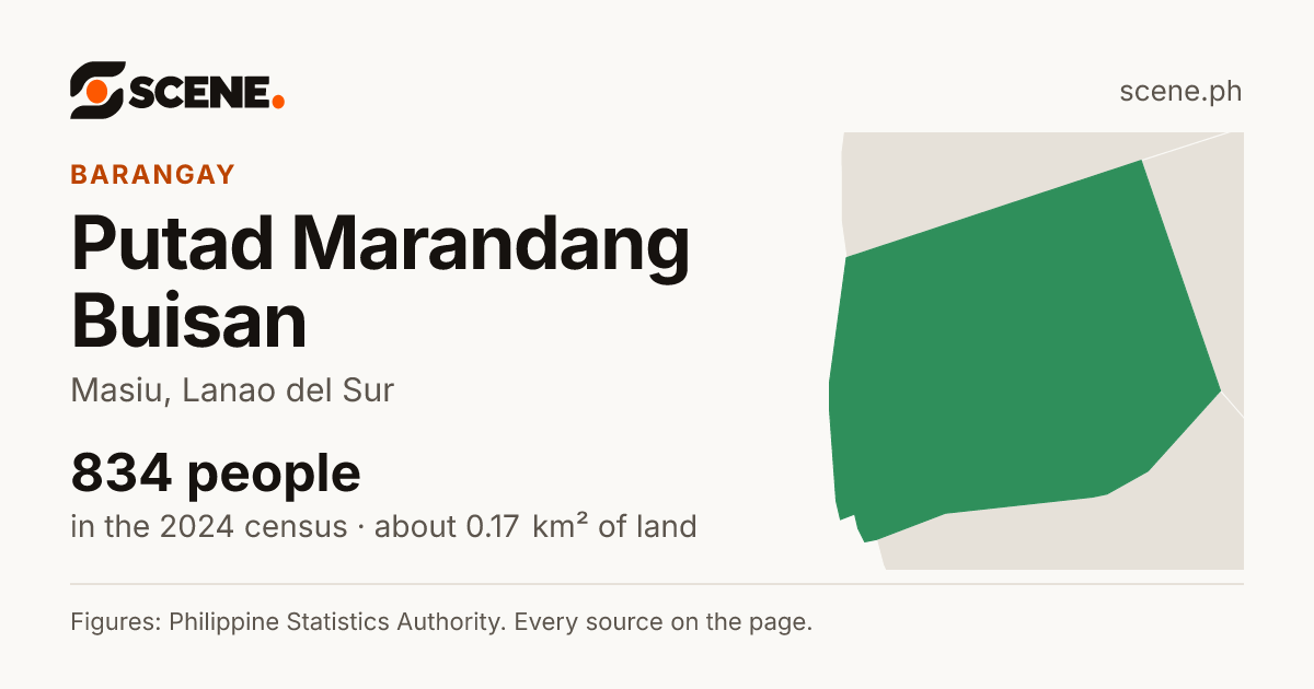 Putad Marandang Buisan, Masiu, barangay: 834 people in the 2024 census