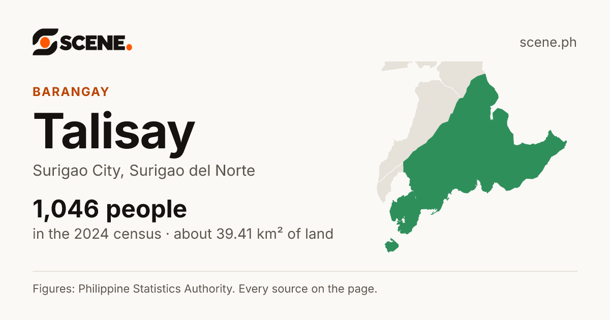 Talisay, Surigao City, barangay: 1,046 people in the 2024 census