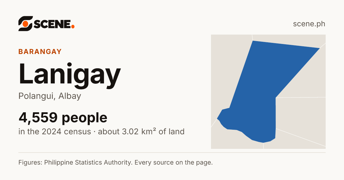Lanigay, Polangui, barangay: 4,559 people in the 2024 census