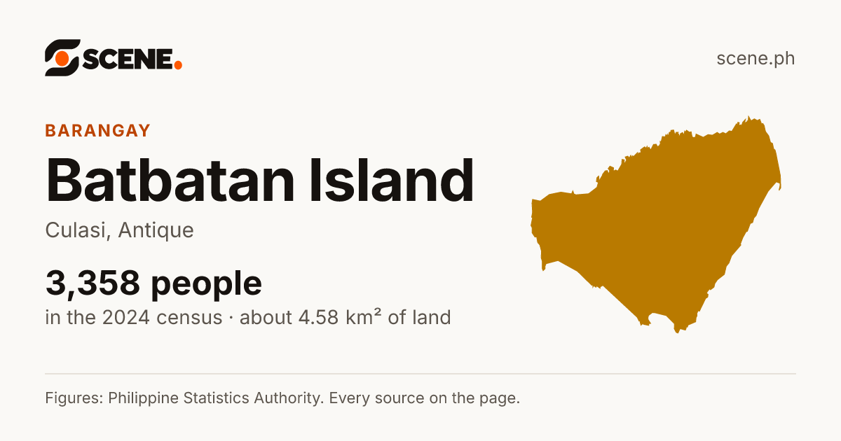 Batbatan Island, Culasi, barangay: 3,358 people in the 2024 census