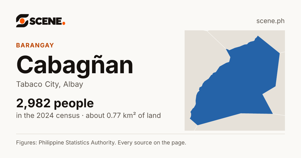 Cabagñan, Tabaco City, barangay: 2,982 people in the 2024 census