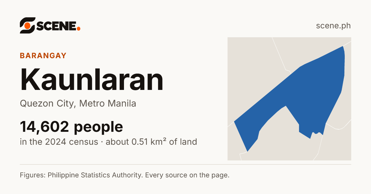Kaunlaran, Quezon City, barangay: 14,602 people in the 2024 census