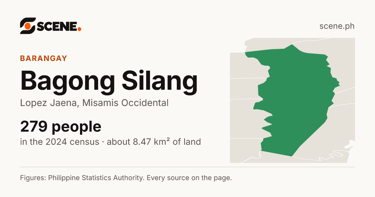 Bagong Silang, Lopez Jaena, barangay: 279 people in the 2024 census