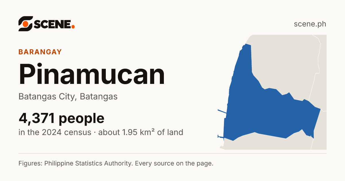Pinamucan, Batangas City, barangay: 4,371 people in the 2024 census