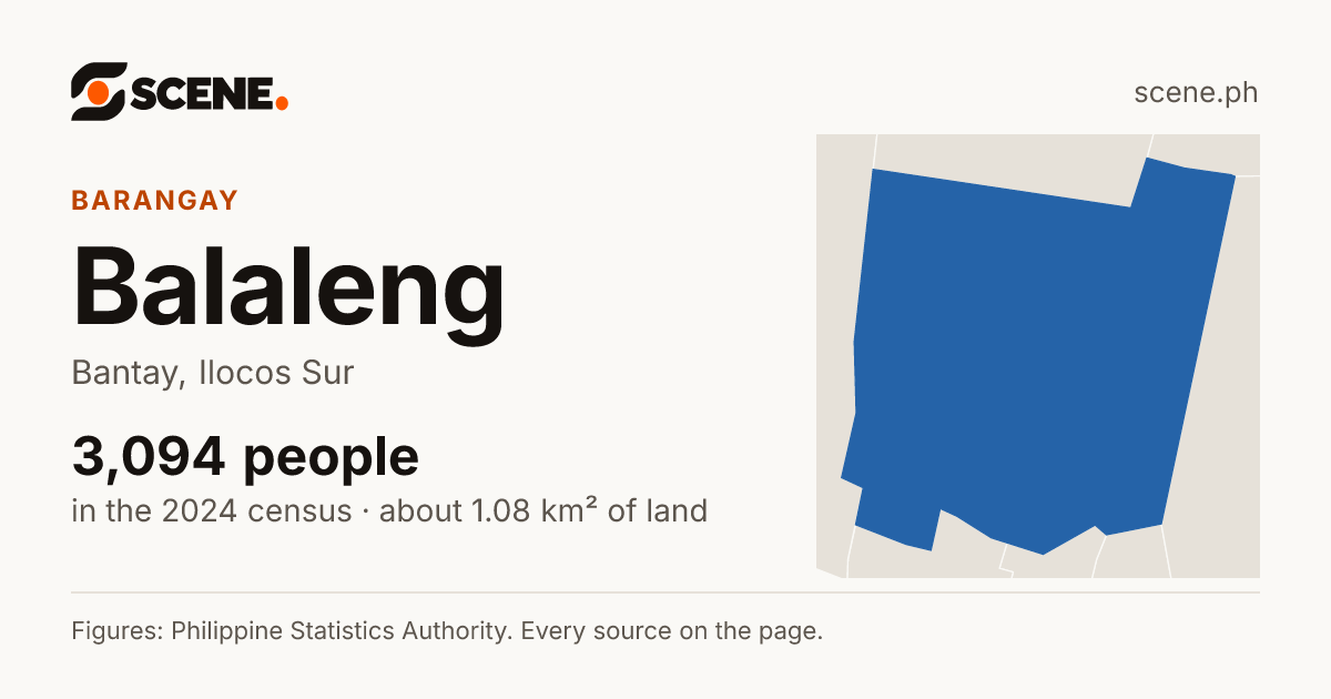 Balaleng, Bantay, barangay: 3,094 people in the 2024 census