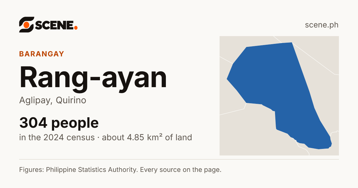Rang-ayan, Aglipay, barangay: 304 people in the 2024 census