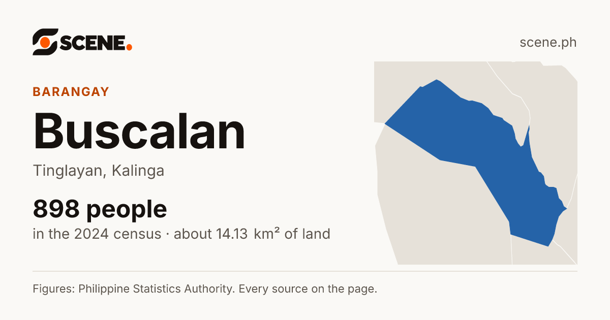 Buscalan, Tinglayan, barangay: 898 people in the 2024 census