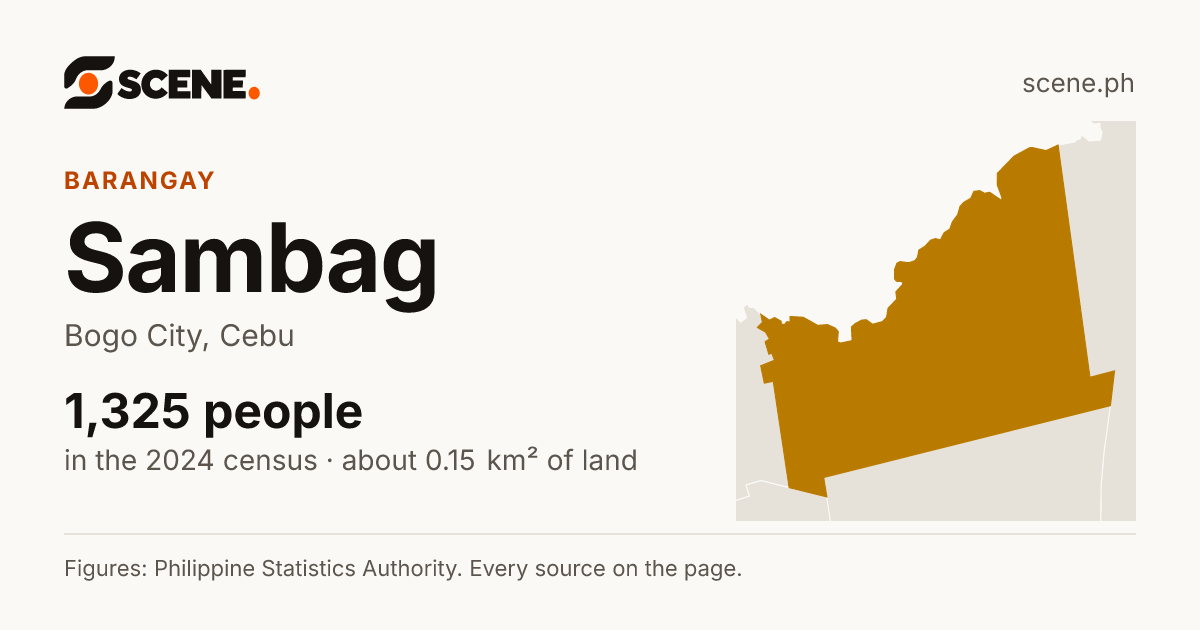Sambag, Bogo City, barangay: 1,325 people in the 2024 census