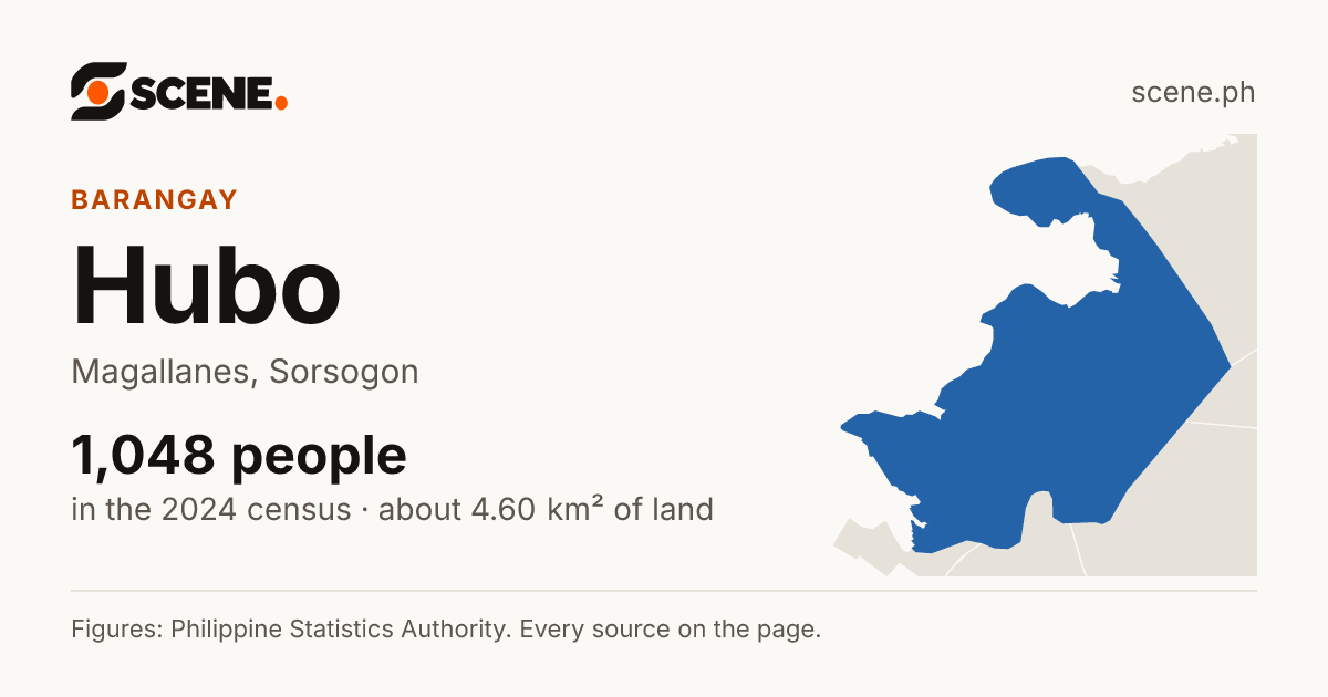 Hubo, Magallanes, barangay: 1,048 people in the 2024 census
