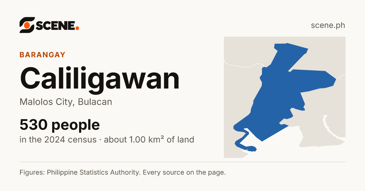 Caliligawan, Malolos City, barangay: 530 people in the 2024 census