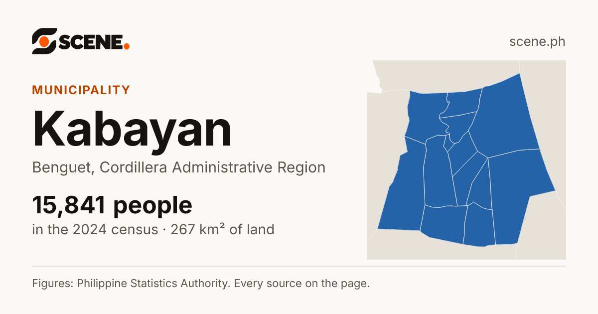 Kabayan, Benguet, municipality: 15,841 people in the 2024 census