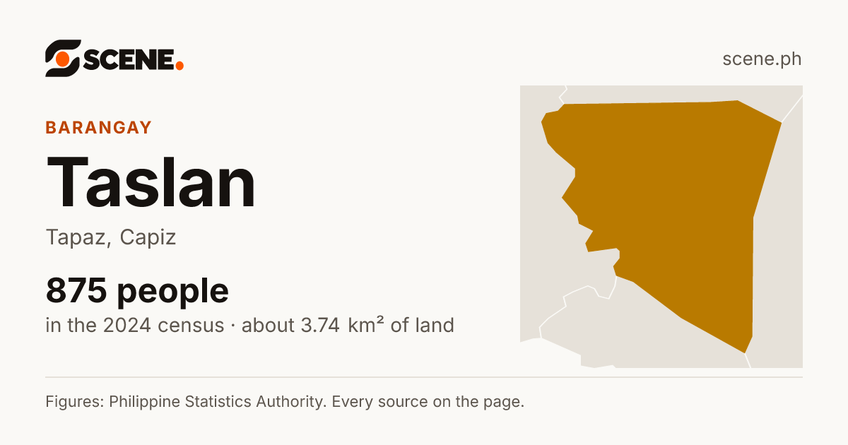 Taslan, Tapaz, barangay: 875 people in the 2024 census