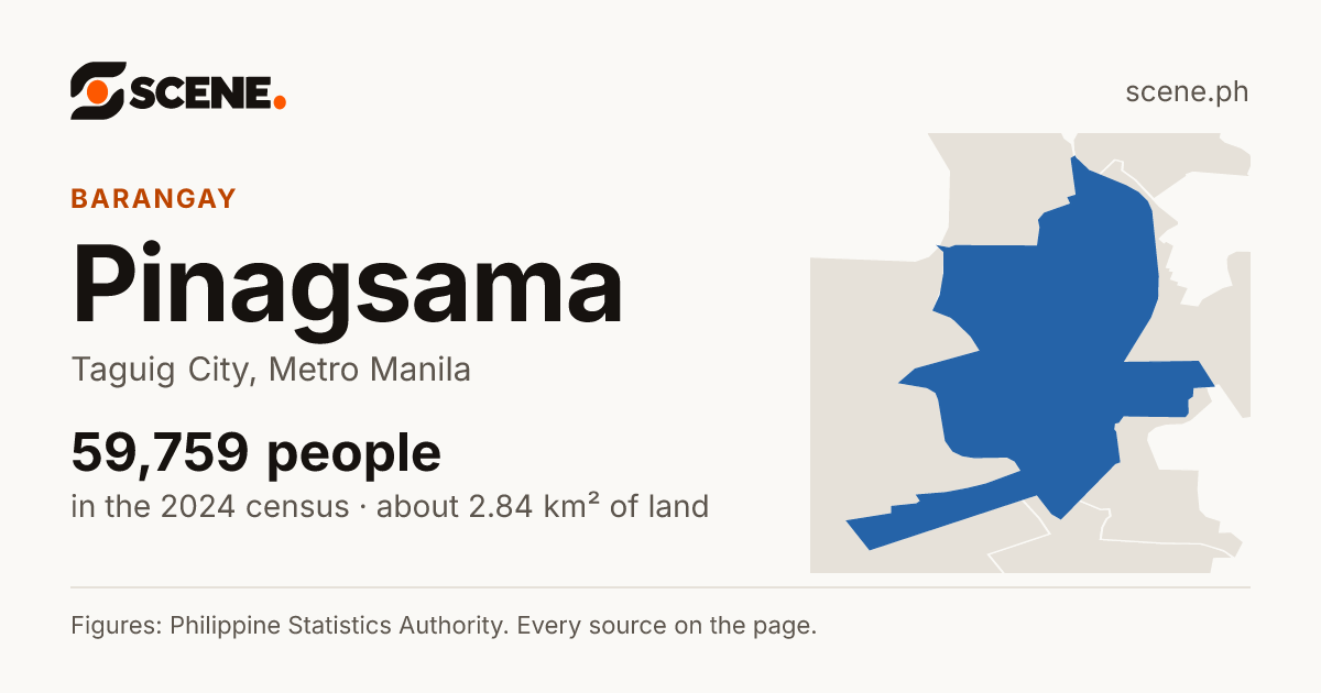 Pinagsama, Taguig City, barangay: 59,759 people in the 2024 census