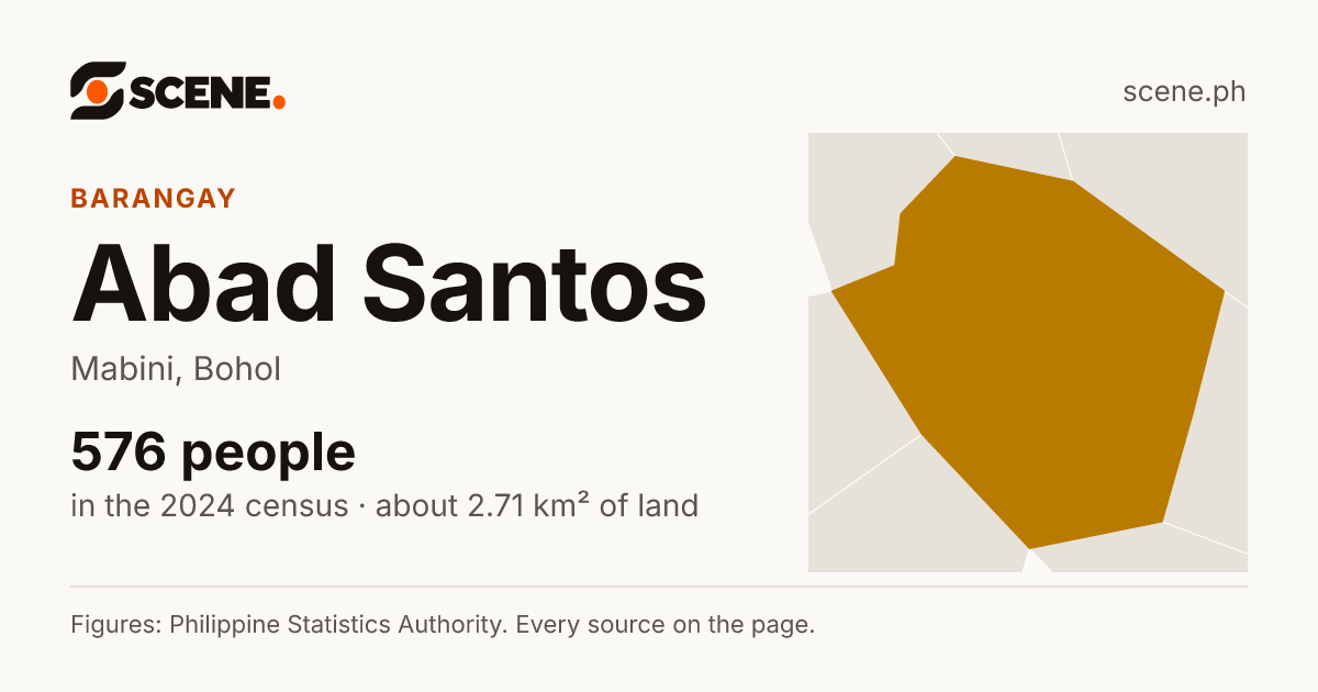 Abad Santos, Mabini, barangay: 576 people in the 2024 census