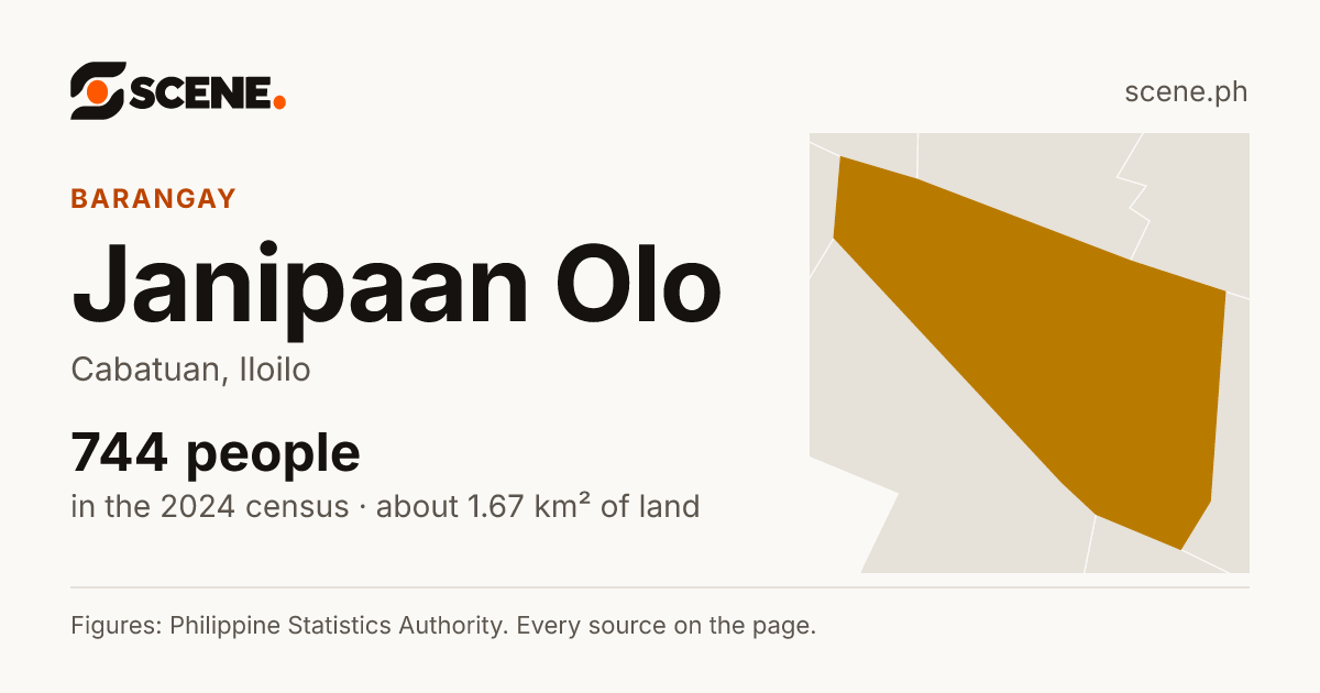 Janipaan Olo, Cabatuan, barangay: 744 people in the 2024 census