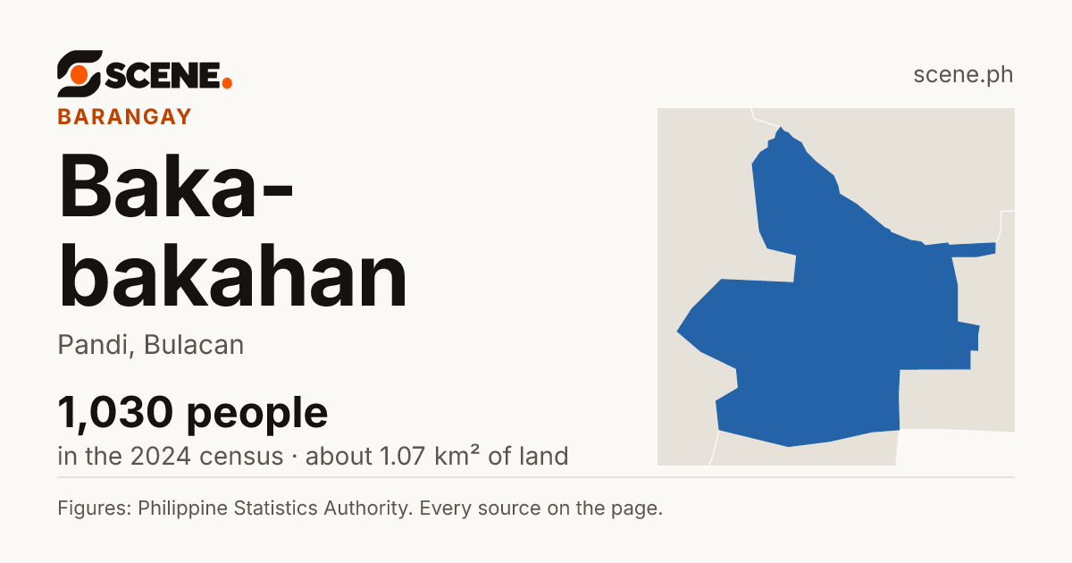 Baka-bakahan, Pandi, barangay: 1,030 people in the 2024 census