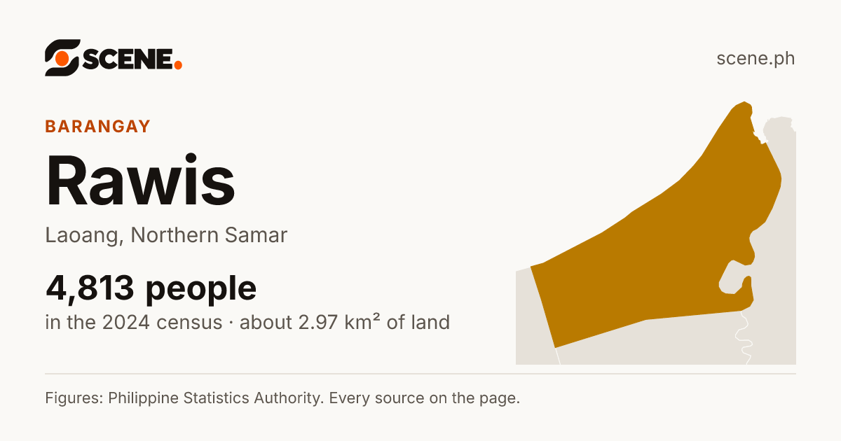 Rawis, Laoang, barangay: 4,813 people in the 2024 census