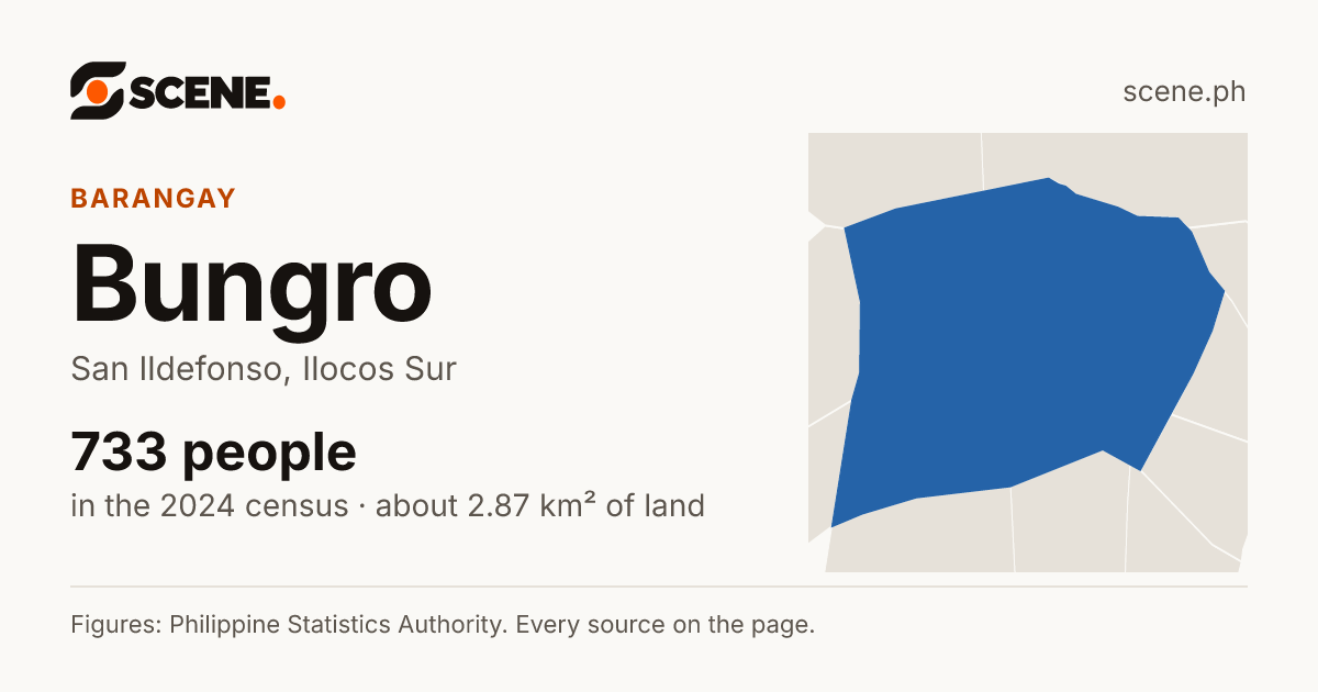 Bungro, San Ildefonso, barangay: 733 people in the 2024 census