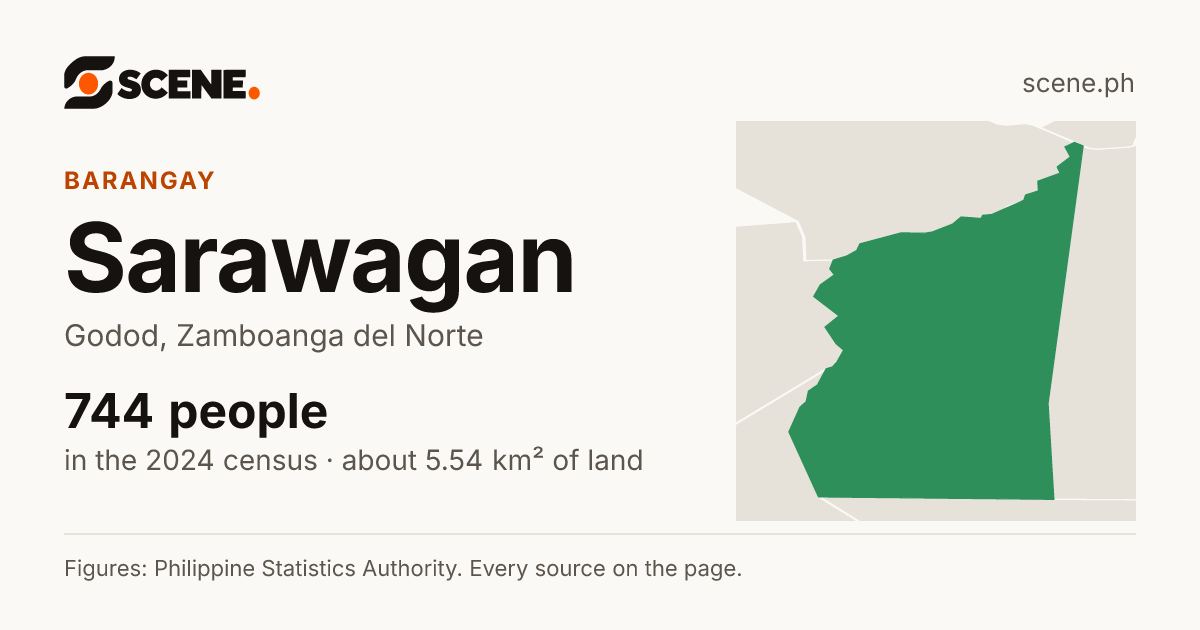 Sarawagan, Godod, barangay: 744 people in the 2024 census