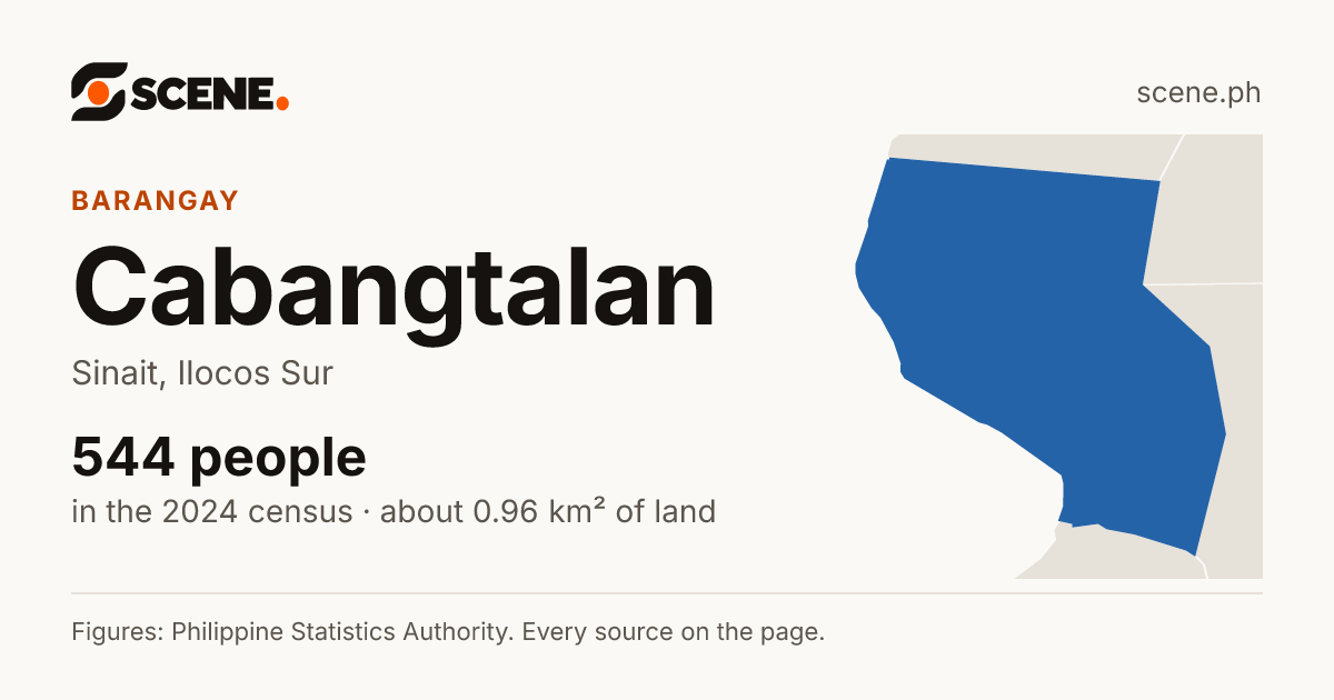 Cabangtalan, Sinait, barangay: 544 people in the 2024 census
