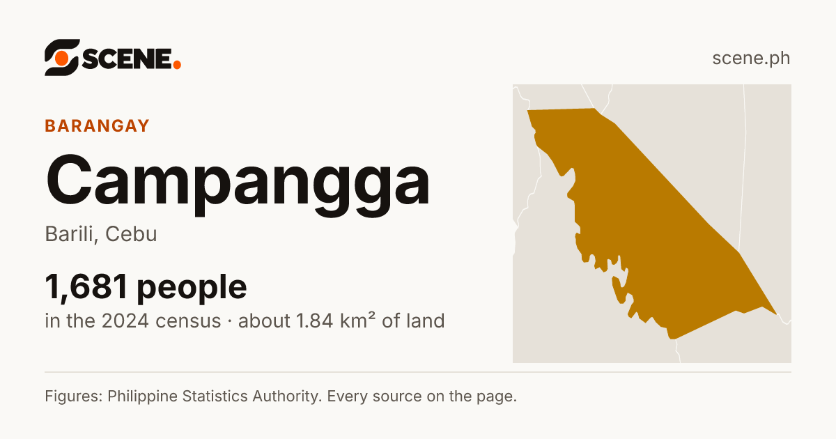 Campangga, Barili, barangay: 1,681 people in the 2024 census
