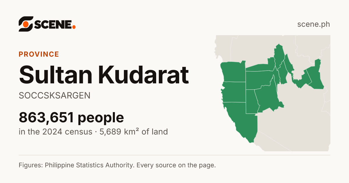 Sultan Kudarat, province: 863,651 people in the 2024 census