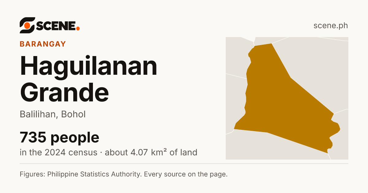 Haguilanan Grande, Balilihan, barangay: 735 people in the 2024 census