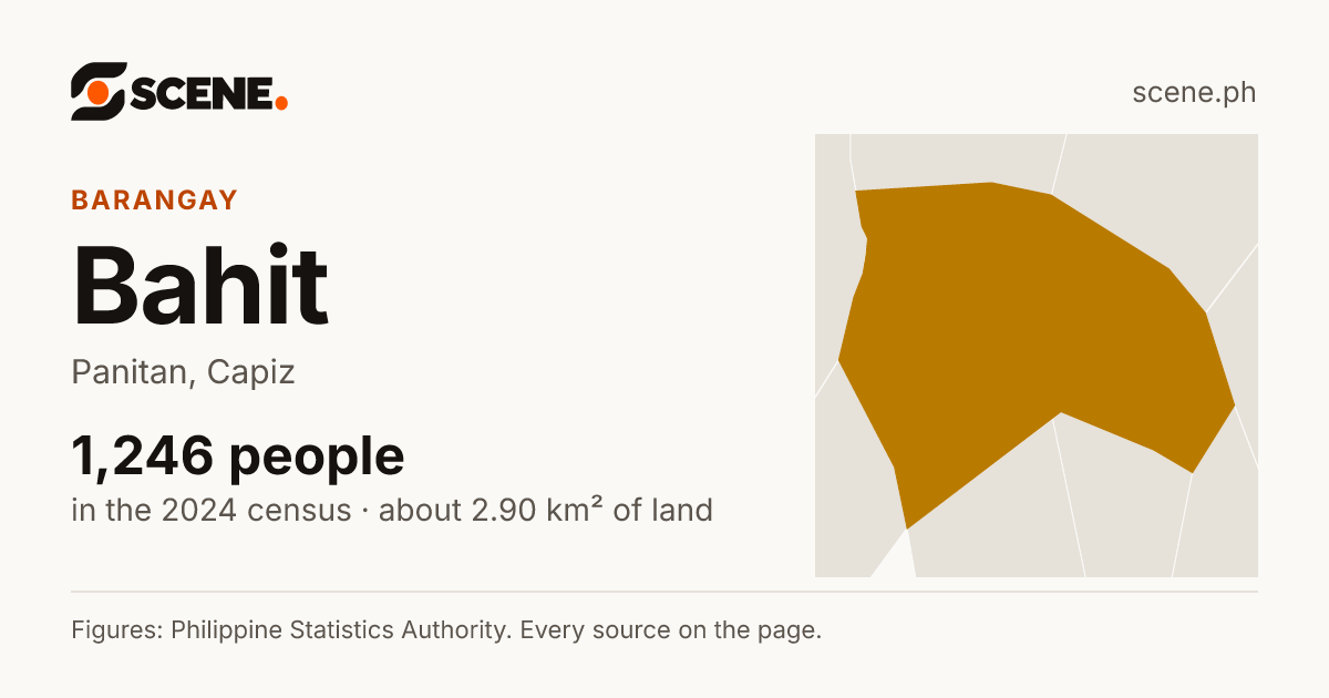 Bahit, Panitan, barangay: 1,246 people in the 2024 census