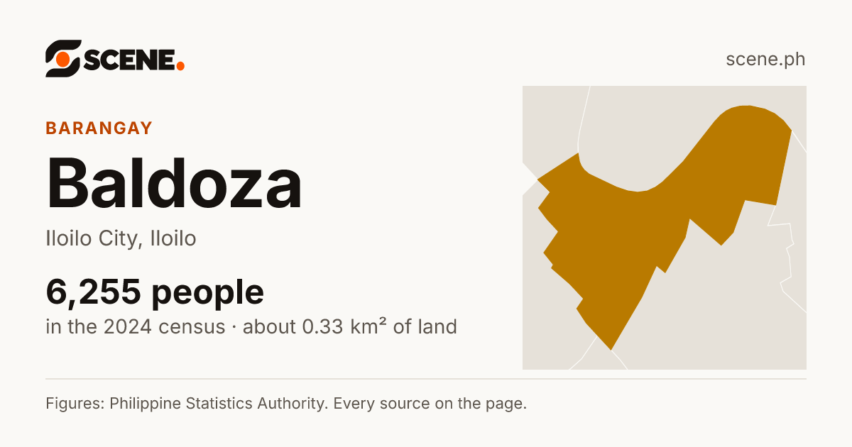 Baldoza, Iloilo City, barangay: 6,255 people in the 2024 census