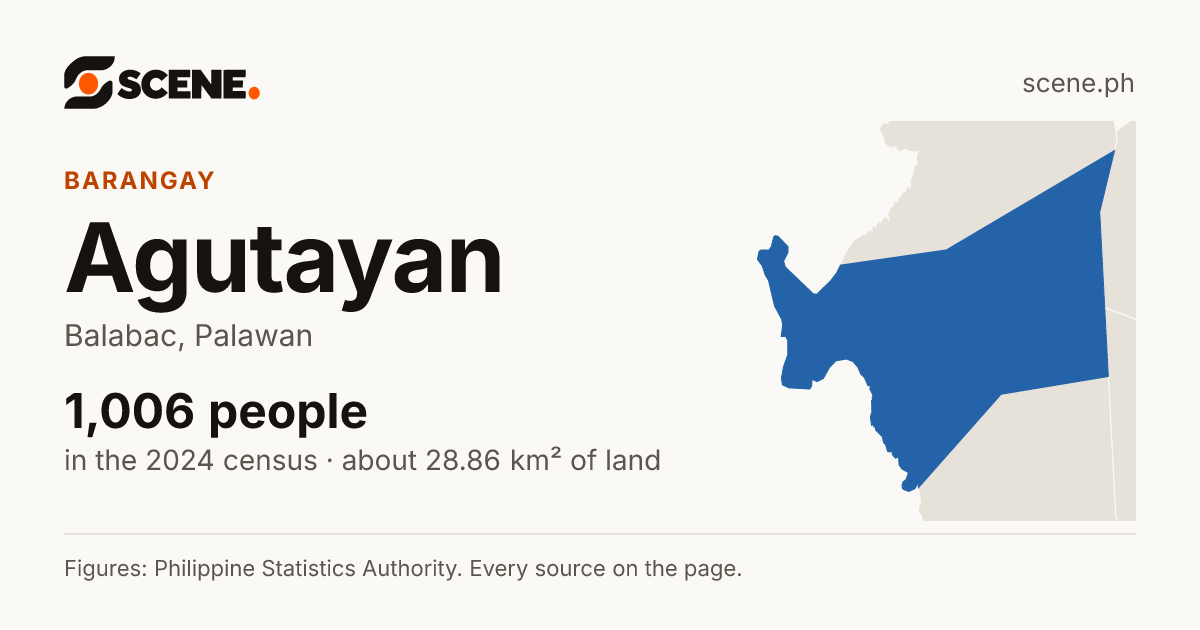 Agutayan, Balabac, barangay: 1,006 people in the 2024 census