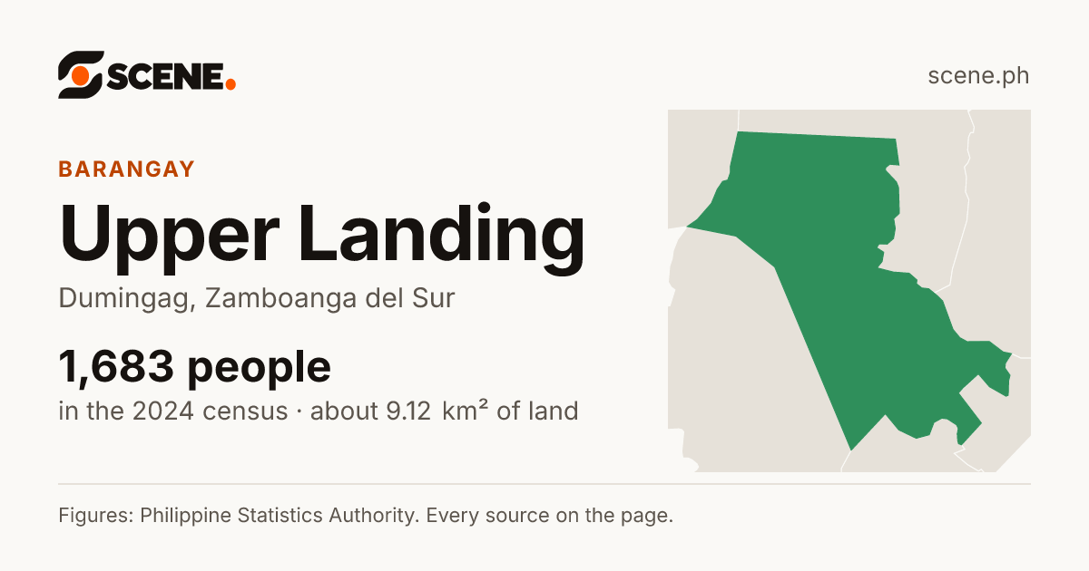 Upper Landing, Dumingag, barangay: 1,683 people in the 2024 census