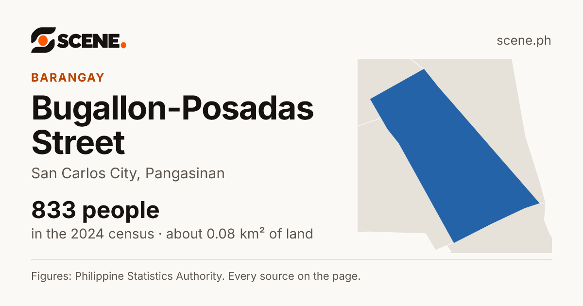 Bugallon-Posadas Street, San Carlos City, barangay: 833 people in the 2024 census