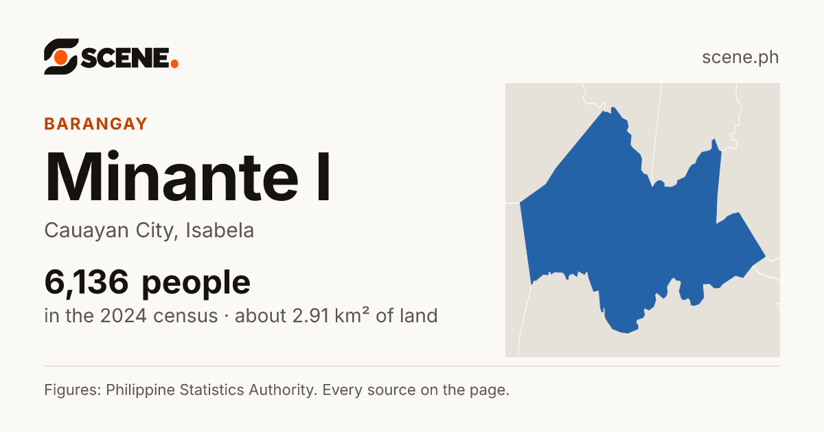 Minante I, Cauayan City, barangay: 6,136 people in the 2024 census