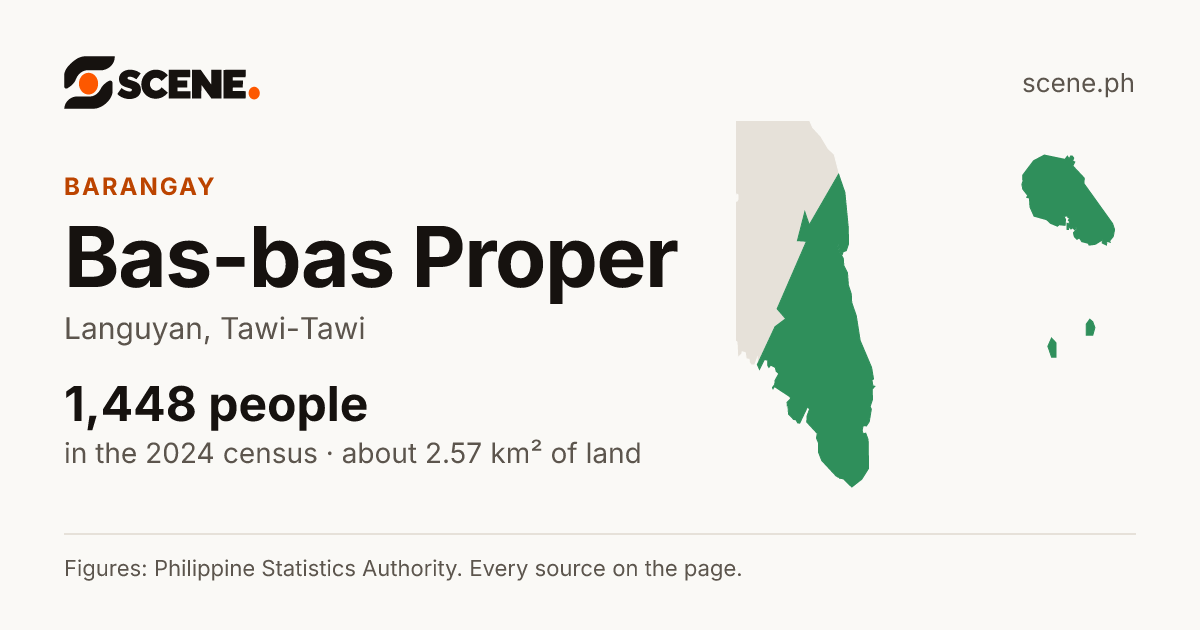 Bas-bas Proper, Languyan, barangay: 1,448 people in the 2024 census