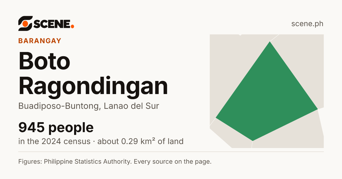 Boto Ragondingan, Buadiposo-Buntong, barangay: 945 people in the 2024 census