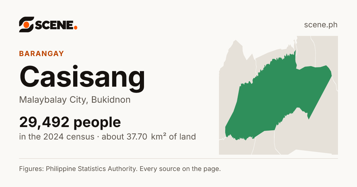 Casisang, Malaybalay City, barangay: 29,492 people in the 2024 census