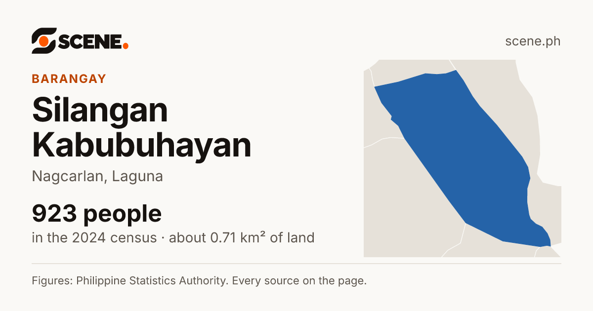 Silangan Kabubuhayan, Nagcarlan, barangay: 923 people in the 2024 census