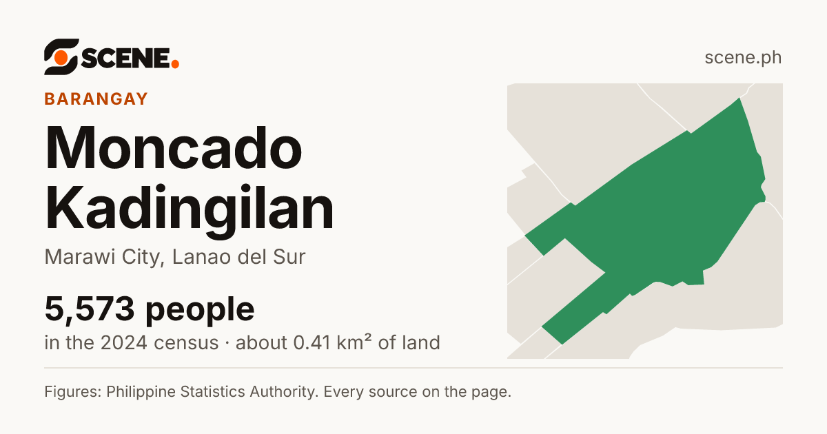 Moncado Kadingilan, Marawi City, barangay: 5,573 people in the 2024 census