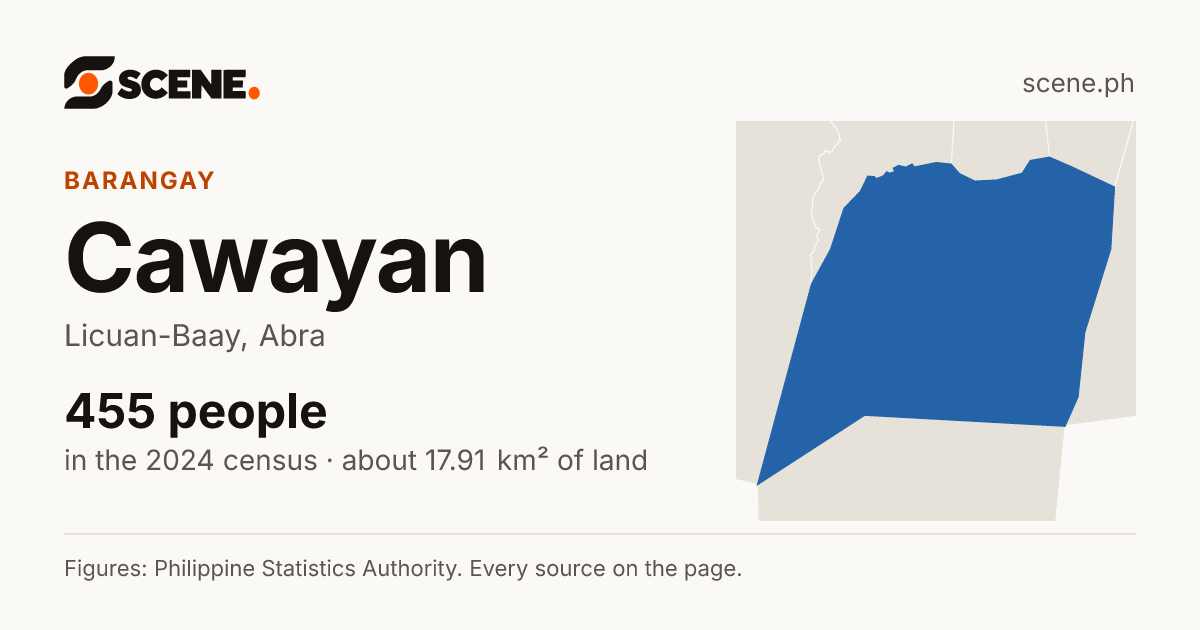 Cawayan, Licuan-Baay, barangay: 455 people in the 2024 census