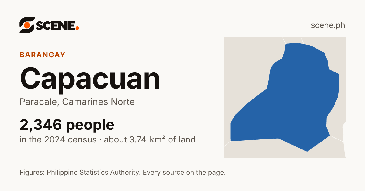 Capacuan, Paracale, barangay: 2,346 people in the 2024 census